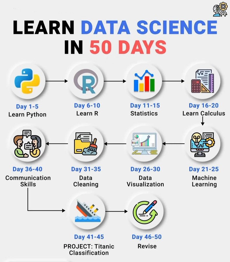 Job Corner (@jobcorner247) on Twitter photo Free Certification courses for becoming a Data Scientist:
🔸Python
cs50.harvard.edu/python/2022/
🔸SQL
online.stanford.edu/courses/soe-yd…
🔸Excel, PowerBI
learn.microsoft.com/en-gb/training…
🔸R
cognitiveclass.ai/courses/r-101
🔸Tableau
tableau.com/learn/training
🔸PowerBI (Data Analytics)
learn.microsoft.com/en-us/users/co… Free Certification courses for becoming a Data Scientist:
🔸Python
cs50.harvard.edu/python/2022/
🔸SQL
online.stanford.edu/courses/soe-yd…
🔸Excel, PowerBI
learn.microsoft.com/en-gb/training…
🔸R
cognitiveclass.ai/courses/r-101
🔸Tableau
tableau.com/learn/training
🔸PowerBI (Data Analytics)
learn.microsoft.com/en-us/users/co…