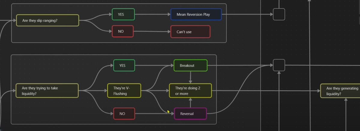 xavtrader's tweet photo. My most exciting current project consists of immortalizing the most brilliant trading minds in the form of autonomous AI agents capable of making trading decisions.

[A thread] 🧵👇 https://t.co/KDRN0v70Sq