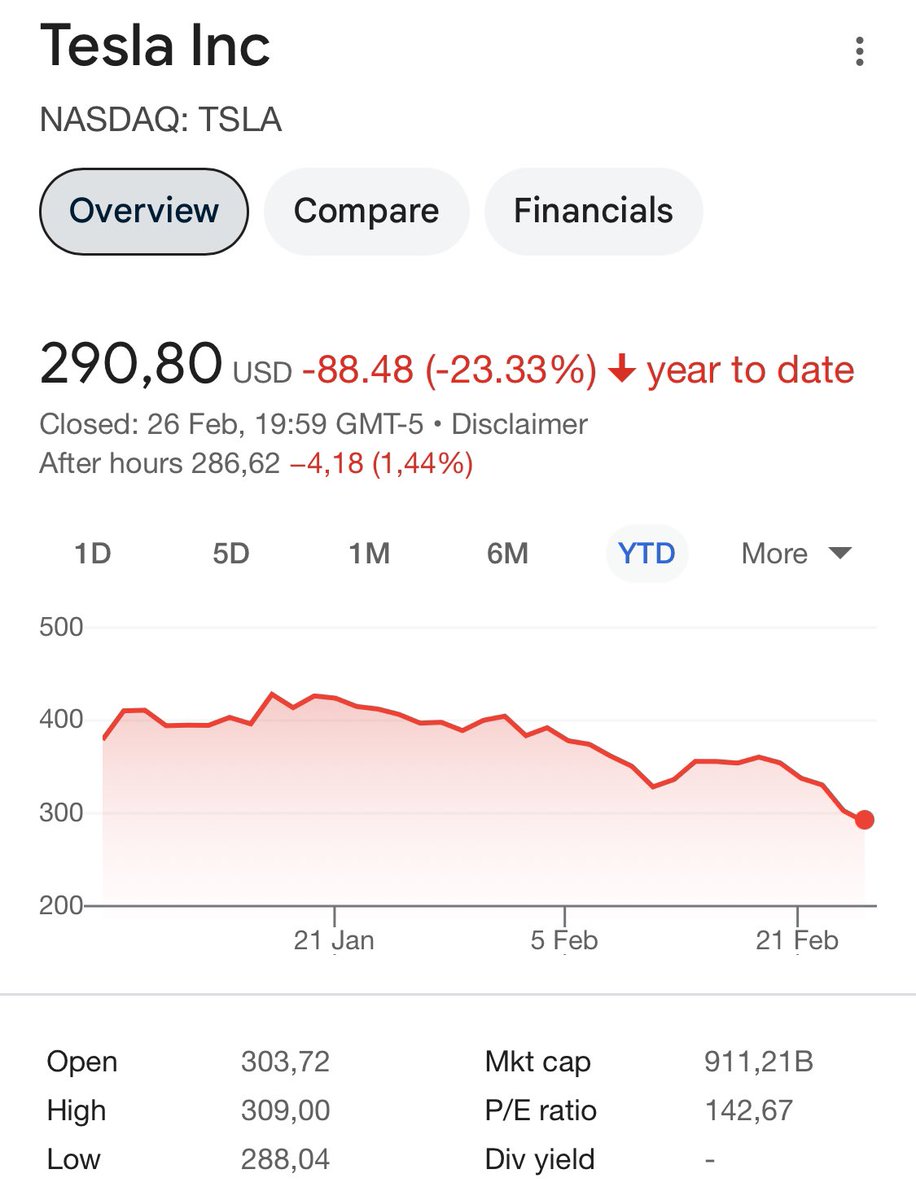 Patrick Coomans 🚀 tweet media