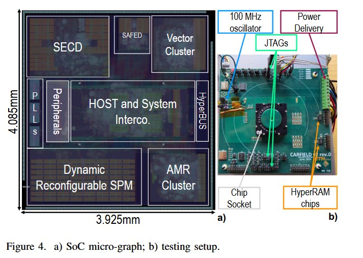 Here is our latest a brief on a 16nm, reliable, time-predictable heterogeneous SoC with multiple programmable accelerators. See now "A Reliable, Time-Predictable Heterogeneous SoC for AI-Enhanced Mixed-Criticality Edge applications" on arXiv: arxiv.org/pdf/2502.18953 @Ang_93