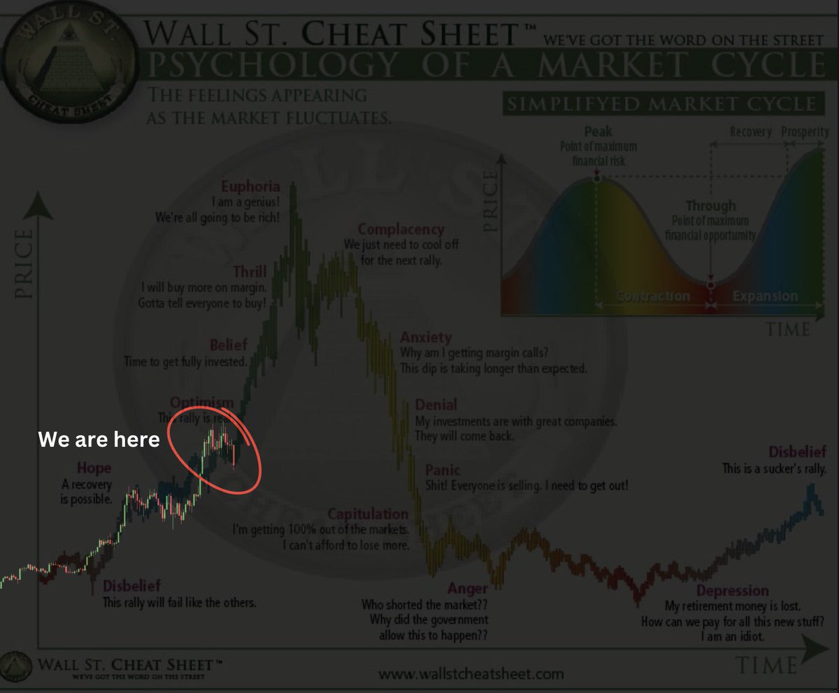 Big Parabolic Rally is still pending 

Don’t get shaken out coz we have to 
retire our entire blood line in 2025.