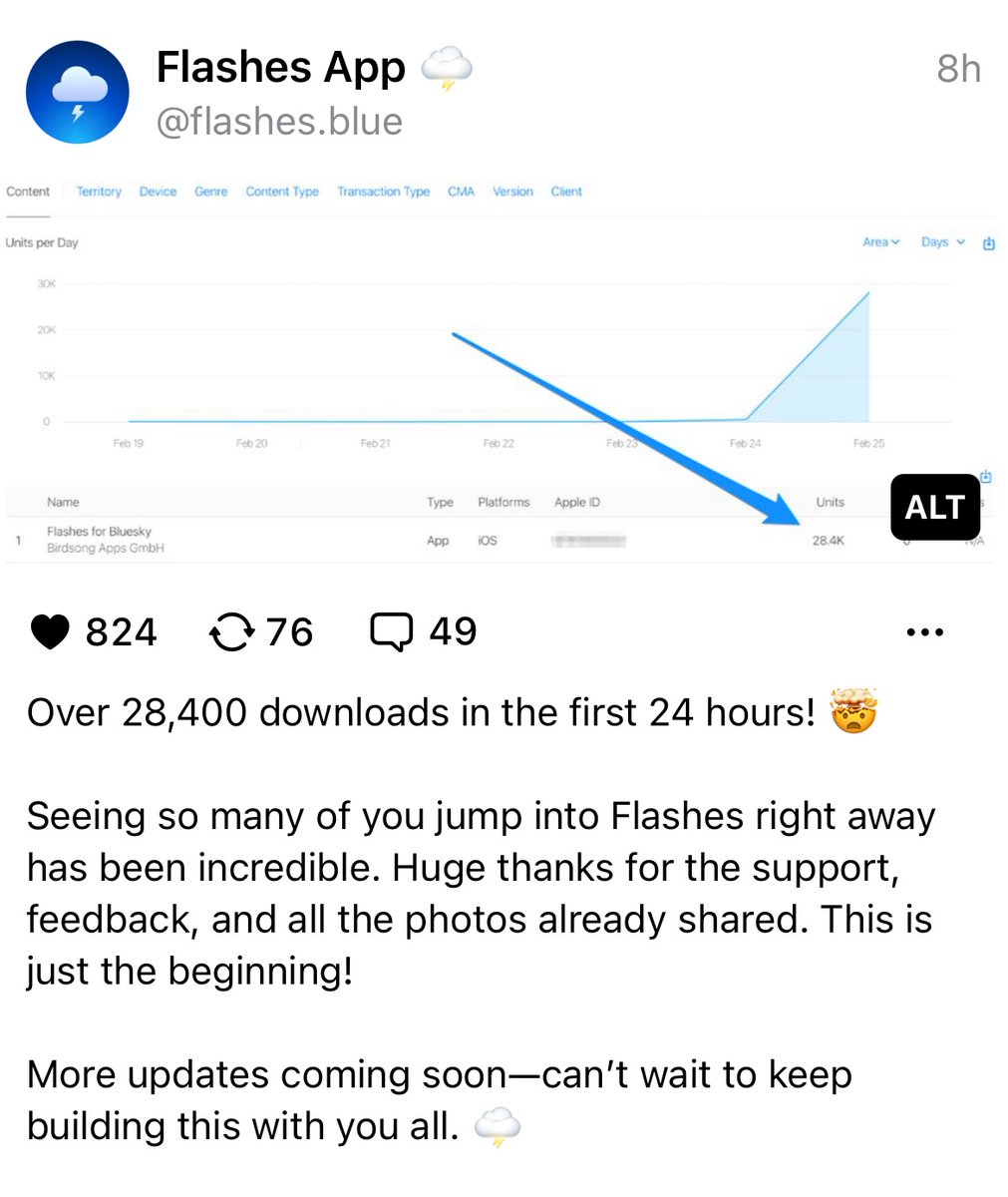 TezberryPie's tweet image. Good things are happening.
#bluesky #flashes