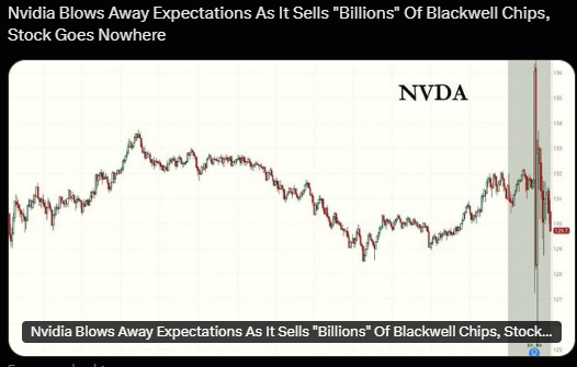 BorisBotev08's tweet photo. @Crowded_Mkt_Rpt News failure for Nvidia ? 👀 https://t.co/0slYgZNflp