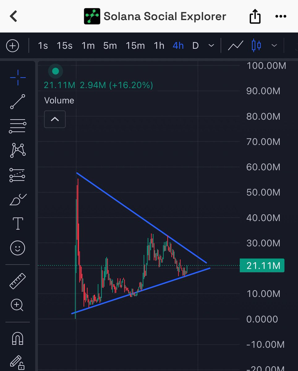 This is the best looking chart in crypto rn $SSE