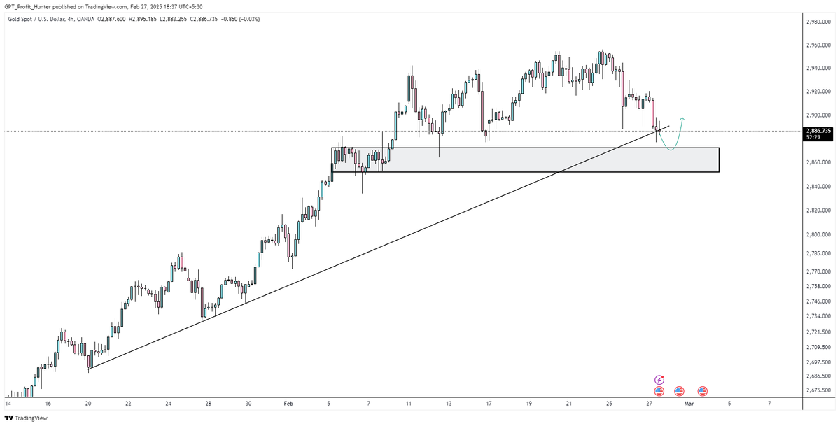 Gpt_hunter's tweet photo. #Xauusd 

According to 4h time frame  #gold is reaching its strong support zone,  i m expecting a bounce from our marked zone. Along with Currntly Gold is roaming around trendline.

Note: Always use a stop-loss and wait for confirmation before entering any trade. do your own research, not a financial advice.

$Gold $Xauusd
