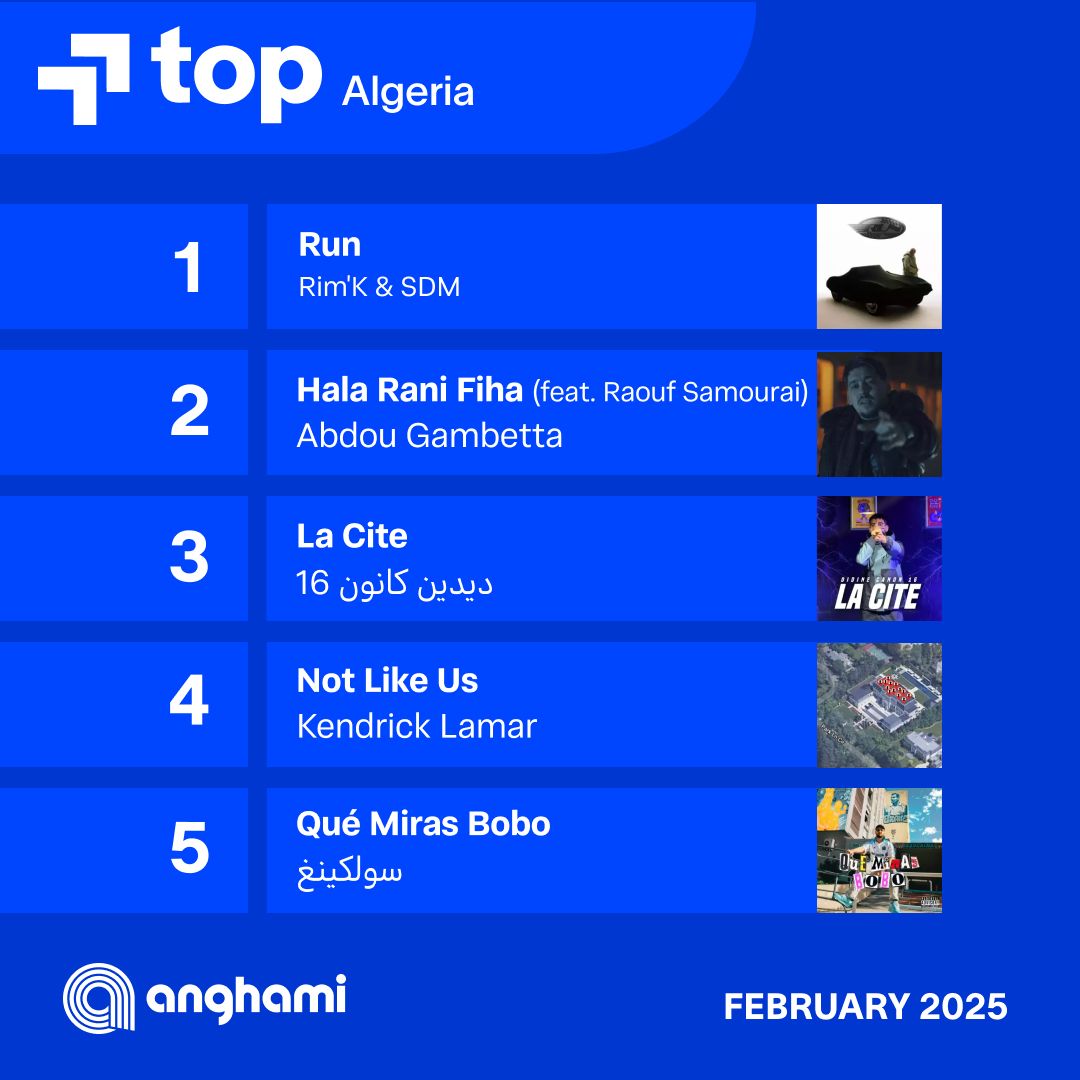 anghami's tweet photo. @AlShamiMusic @marilyne_naaman @RahmaRiad لكل بلد #توب_أغاني مبهر 🤩
شوف #توب_الأغاني لبعض الدول العربية في شهر #فبراير وقولنا معظم أغانيك من أي بلد؟ 

@kendricklamar @soolking 
#DidineCanon16 #RimK #SDM #AbdouGambetta #RaoufSamourai https://t.co/4oqtSdv6Sv
