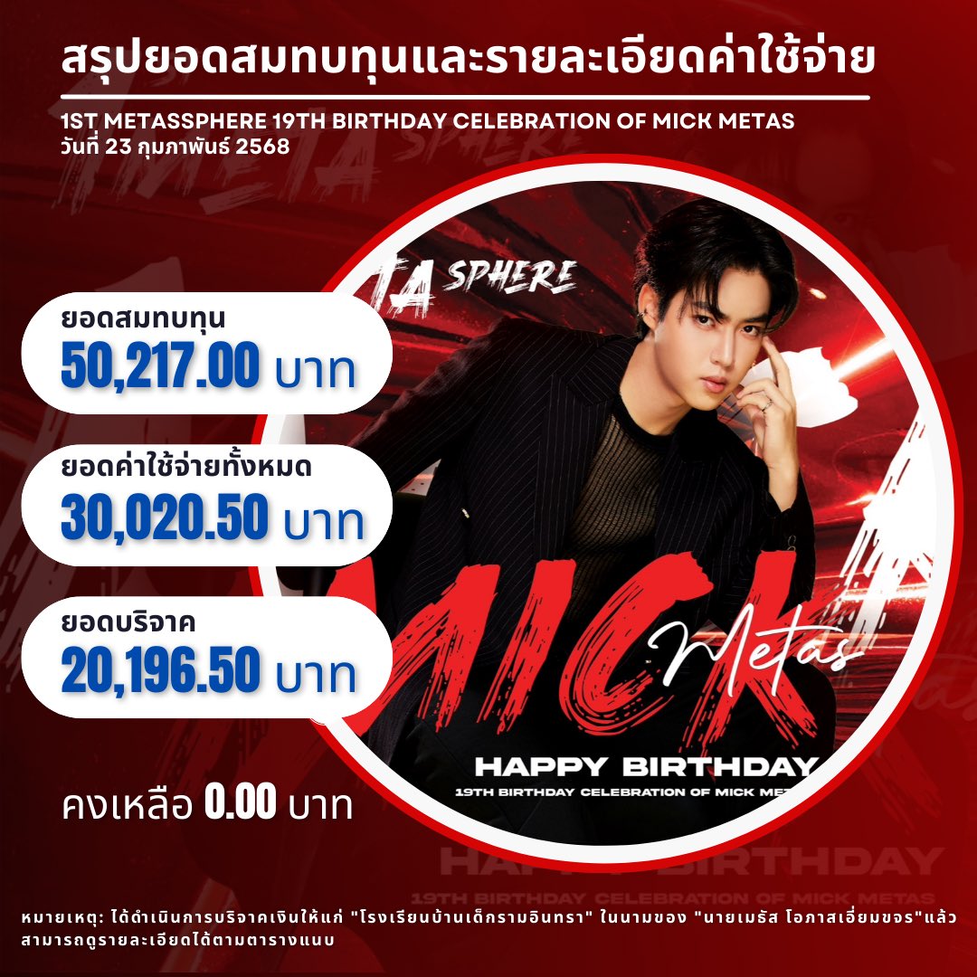 MickmetasO's tweet photo. 💫 สรุปยอดสมทบทุนและรายละเอียดค่าใช้จ่าย
ในการจัดงาน The 1st MetasSphere: 'Mick Metas 19th Birthday Celebration' เมื่อวันที่ 23 กุมภาพันธ์ 2568
————— 🎉🎂🎁✨❤️—————
📌 โปรดดูรายละเอียดเพิ่มเติมได้จากตารางแนบในลิงก์
📎 https://t.co/exI2FTiIm9
#MetasSphere2025
#mickmetas @mickmetas