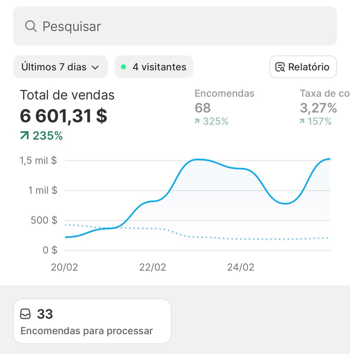 É impressionante o poder que o online tem, nos últimos 7 dias faturei 6k apenas a clicar em alguns botões 🤓

Não vendam os vossos sonhos a alguém por um simples salário, vocês merecem muito mais do que isso.

Faço 0-1M€ em 2025?