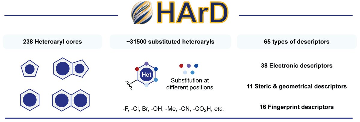 Excited to introduce our website and preprint about HArD, a database of heteroaryl descriptors. If you ever wondered "what is the Hammett constant for 2-pyridyl?" or any other heteroaryl group, now you can do a simple search at: hard.pengliugroup.com

chemrxiv.org/engage/chemrxi…