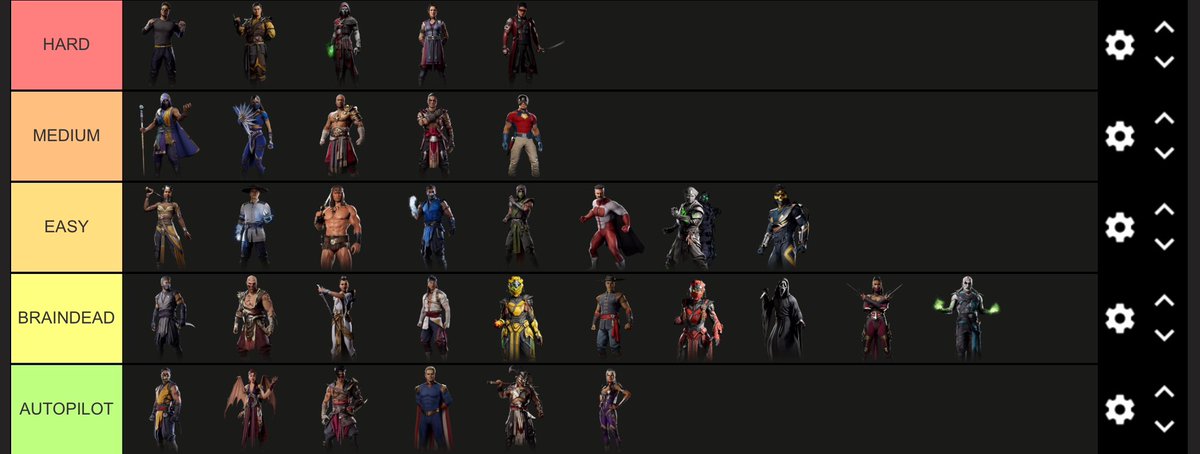 This Tierlist is based on how hard your character is to be picked up. Nothing ordered.