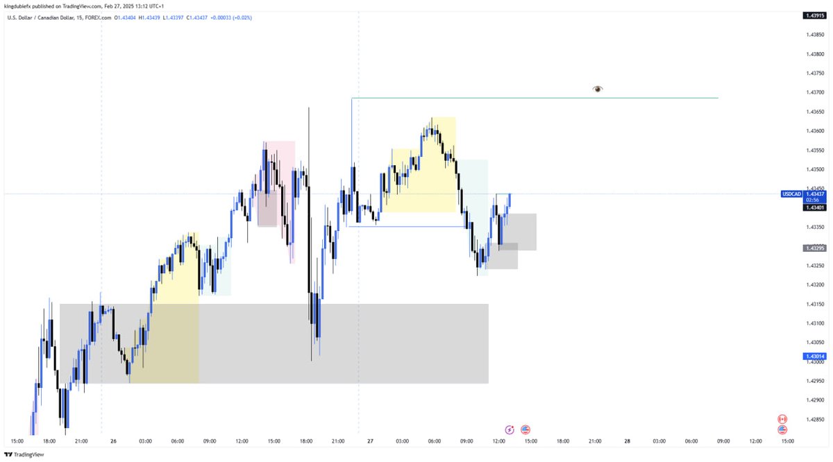 kingdubie_'s tweet photo. My expectations for USDCAD today , PDH , no confirmations no entries https://t.co/ZZ7uvOpW86