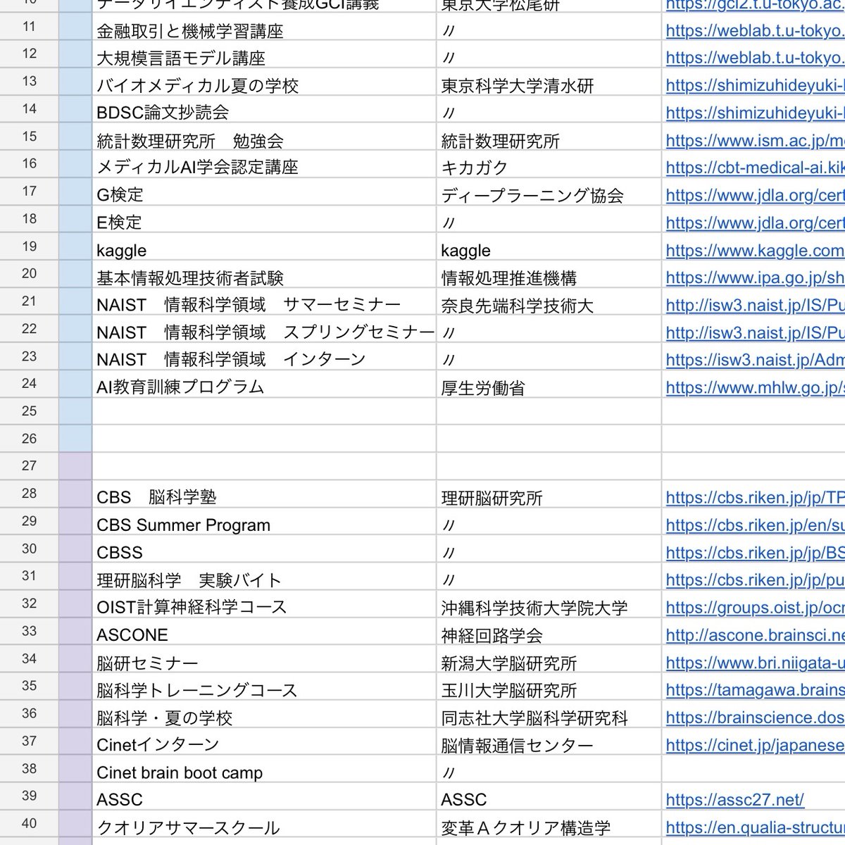 love_medicine_z's tweet image. やばいエクセルできた

docs.google.com/file/d/16WuH_j… 

理系学生向けの課外講義が120個まとめました。情報・神経科学・生物まで幅広い範囲をカバー。学部/院生の両方に対応してます。

かなり有益だと思うのでみてみてください。追記・リポストも！