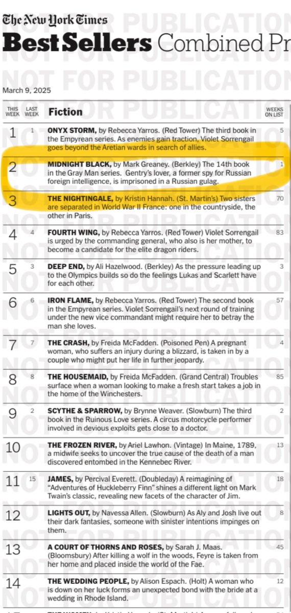 mark greaney (@markgreaneybook) on Twitter photo So thrilled to see that my newest Gray Man novel, MIDNIGHT BLACK, will debut in the #2 position in the <a href="/nytimes/">The New York Times</a> Bestseller list in the Combined Hardcover and E-book fiction category.
Thanks to all for helping me get here!!! So thrilled to see that my newest Gray Man novel, MIDNIGHT BLACK, will debut in the #2 position in the <a href="/nytimes/">The New York Times</a> Bestseller list in the Combined Hardcover and E-book fiction category.
Thanks to all for helping me get here!!!