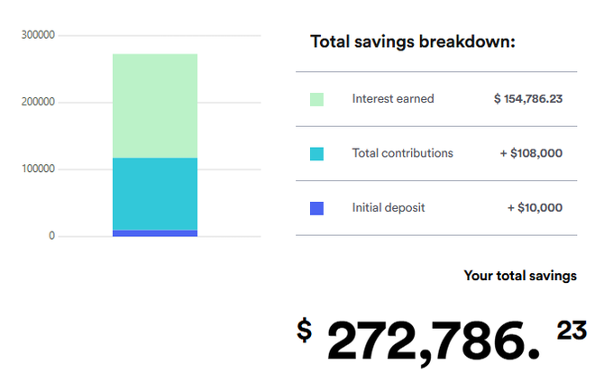 soltomfoolery's tweet photo. 18 years ago, my dad (@maxy_eth) set up a trust fund for me. 
Because he understood the importance of compound interest, I am now able to cover my university costs without going into debt.  
Thank You for being the best dad I could ever have. https://t.co/gWfB5JON4T