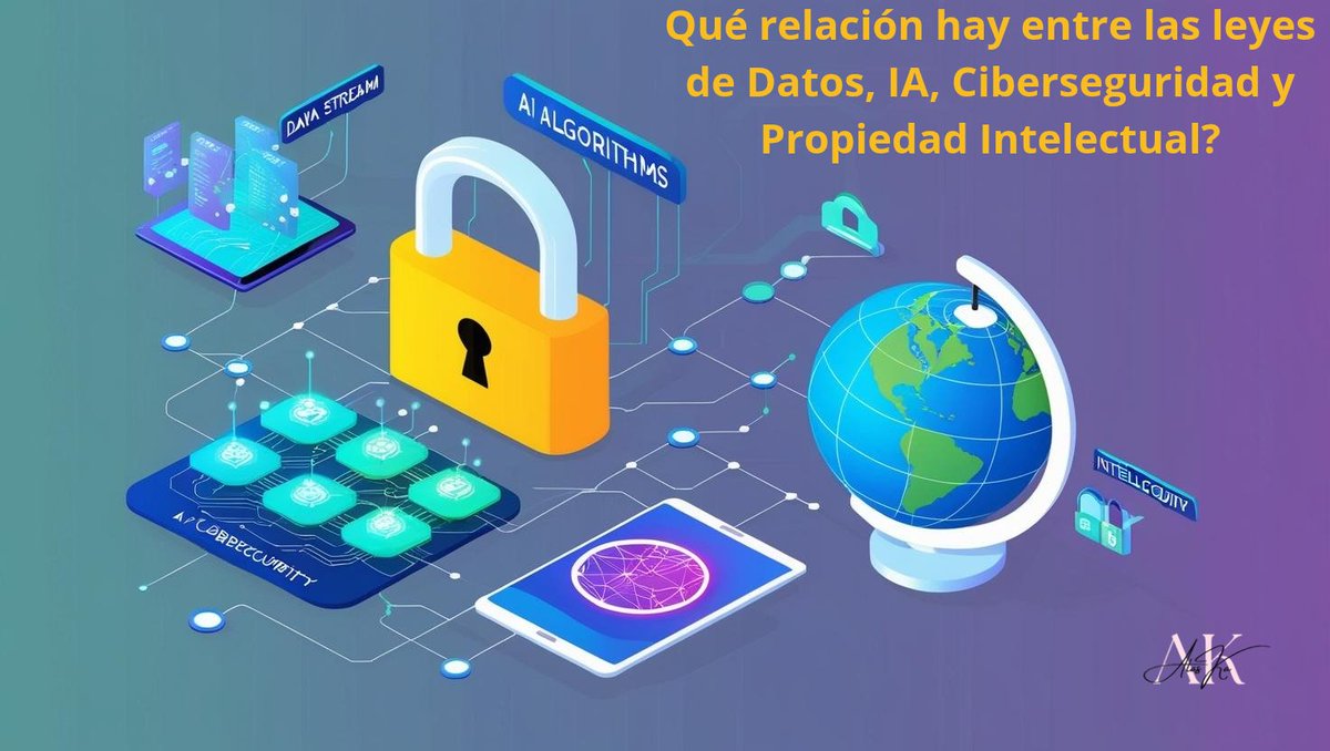 El Salvador cuenta con varias leyes, entre ellas: Ley de Datos Personales,  Ciberseguridad,  Propiedad Intelectual y ahora la Ley de  Fomento a la Inteligencia Artificial. Todas recién  emitidas entre el 2024 y 2025.
Chocan entre sí? Se entrelazan?
Cómo aplicarlas en  conjunto?