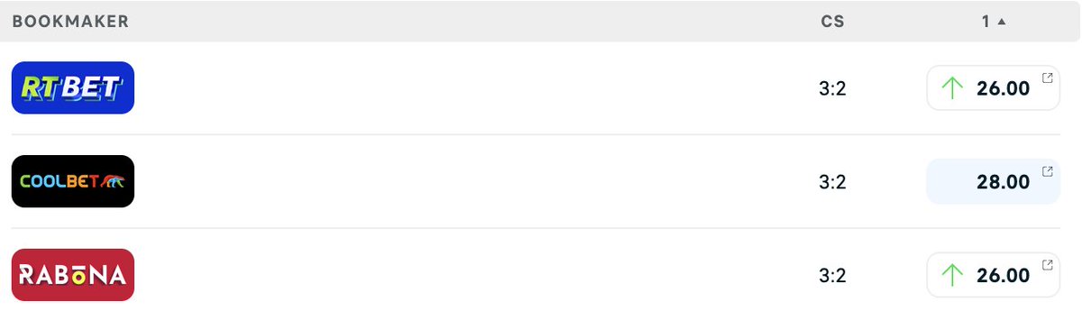 🏴󠁧󠁢󠁥󠁮󠁧󠁿⚽️Premier Leauge Prediction Challenge⚽️🏴󠁧󠁢󠁥󠁮󠁧󠁿
🟣🔴West Ham vs 🔵Leicester - Correct score? 
💶1x winner gets €50 odds bonus
1⃣Follow
2⃣Retweet
3⃣Comment
T&amp;Cs: Entries close at kickoff, Coolbet customers only, deposit made last 30 days, no active SoMe bonus, no bonus-on-bonus