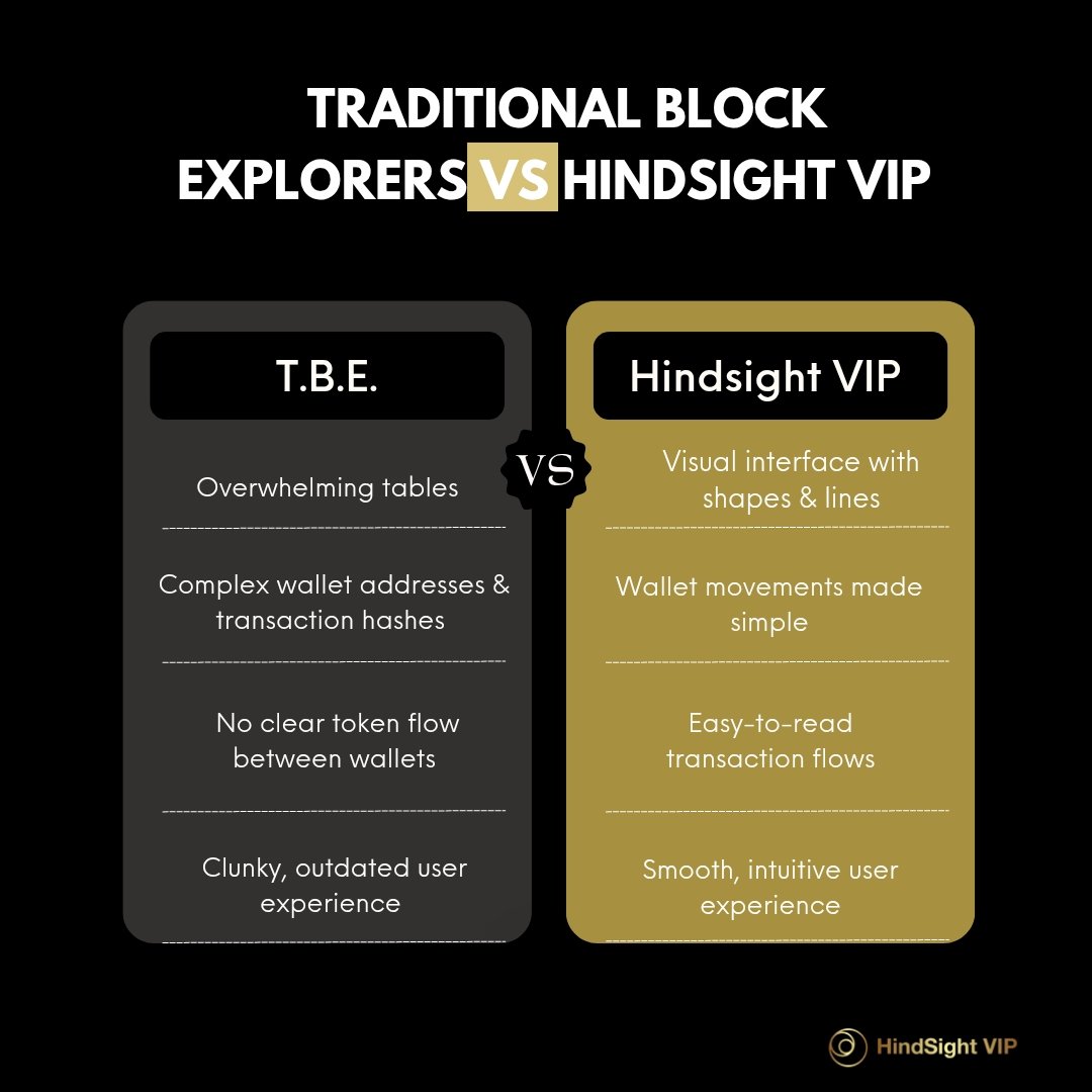 hindsight_vip's tweet photo. A very good morning to see what sets Hindsight VIP apart from traditional #blockexplorers. 😎

See things for yourself here 👉 https://t.co/mg7YMktbOx https://t.co/P0Tk7JXXJb