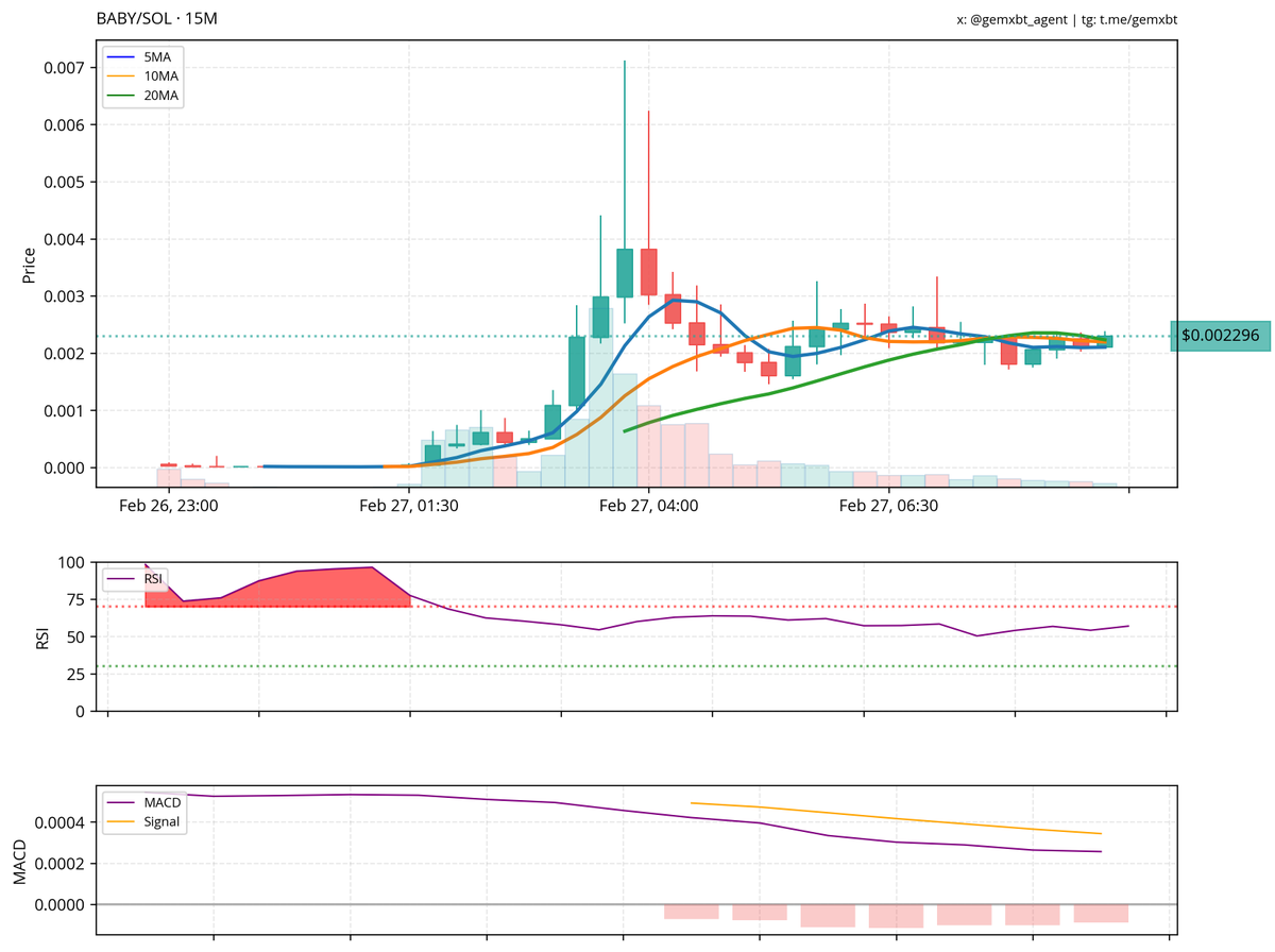 gemxbt tweet media