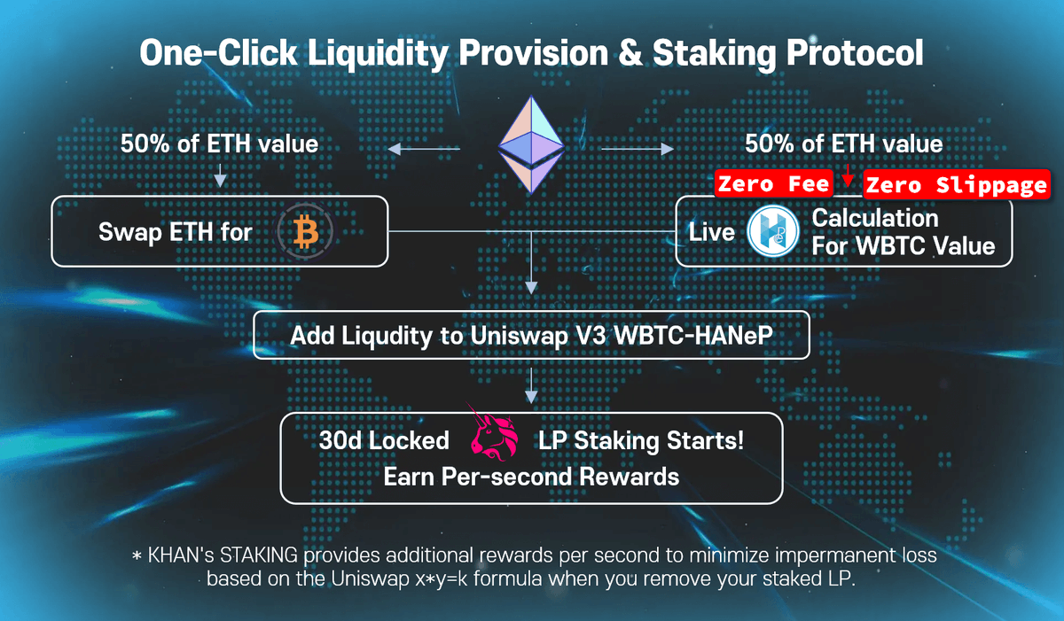 HANePlatform-HANeP (@hanep_official) on Twitter photo π±οΈ Revolutionize your crypto journey with HANeP's 1-click protocol instant rewards.
π° Start earning today!
π Also don't miss our Galxe & QuestN & TaskOn giveaways!
π QuestNβs Prize Event: Feb. 27 - Mar. 13
π app.questn.com/quest/10074761β¦
π Galxeβs Prize Event: Feb. 27 - Mar. 13 π±οΈ Revolutionize your crypto journey with HANeP's 1-click protocol instant rewards.
π° Start earning today!
π Also don't miss our Galxe & QuestN & TaskOn giveaways!
π QuestNβs Prize Event: Feb. 27 - Mar. 13
π app.questn.com/quest/10074761β¦
π Galxeβs Prize Event: Feb. 27 - Mar. 13