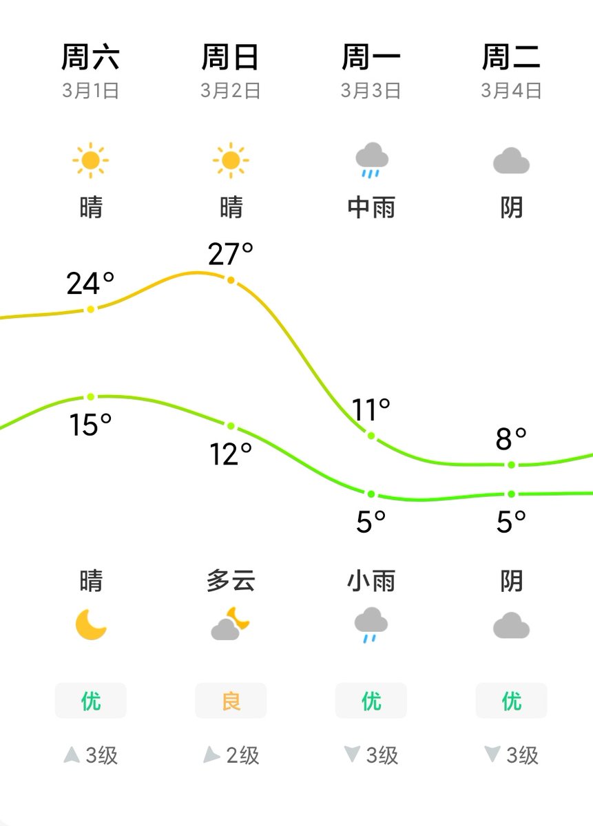 这气温他正经嘛 27度变5度😨
