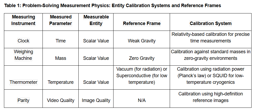 Oriental Journal of Physical Sciences tweet media