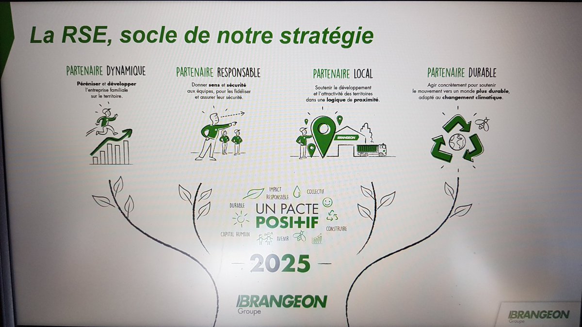📢 [#compétences &amp; #transitionecologique 🌱💼 ce matin ac <a href="/MEDEFAnjou/">Mouvement des Entreprises de France #Anjou</a>
comment adapter les métiers à un monde en évolution ? 🌍📚 <a href="/Brangeon_Groupe/">Groupe Brangeon</a> "s’engager à informer et accompagner tous les salariés face aux transformations" Formation, adaptation des compétences...