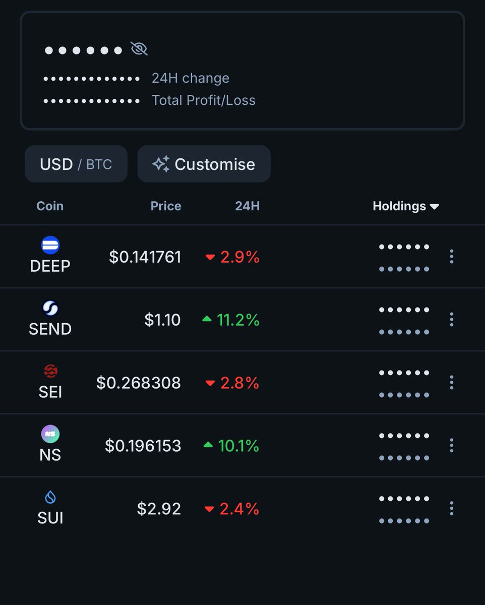 Mình vừa cắt toàn bộ các coin cũ!

Sáng này mình vừa cắt $OP, $W, $OMNI, bây giờ chỉ còn giữ lại $TNSR (không hiểu sao con này cứng vl), $IO - mình vẫn bullish vào AI, $PIXEL thì gần như chia 10 rồi nên cũng không bao nhiêu để cắt.

Số tiền mình cắt được thì