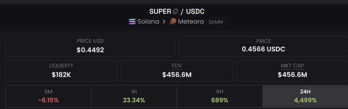 potateschmate's tweet photo. did LPs of $SUPER @_superexchange at Meteora and Jupiter fuck it up? 

$SUPER is showing trading at 400x the MC and price supposedly to be farmed at @_superexchange 

is this a PnD or are some LPs going to lose a lot of money? https://t.co/OQAeXMtjmX