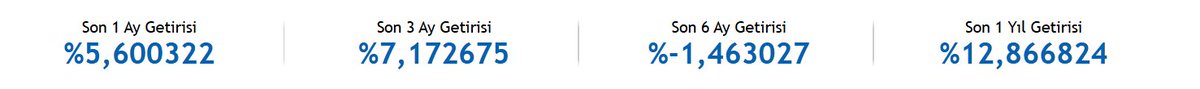 fonturkiye's tweet image. Son 1 ay ve 3 ay içerisinde en iyi performans sergileyen AFS fonunu biraz yakından inceleyelim:

#AFS son 1 ay içerisinde %6 getiri ile en çok yükselen 3. fon oldu. Son 3 ayda ise %7 getiri ile en çok kazandıran 7. fon oldu.

Fonun %98.65&apos;i hisse senetlerinden oluşuyor.