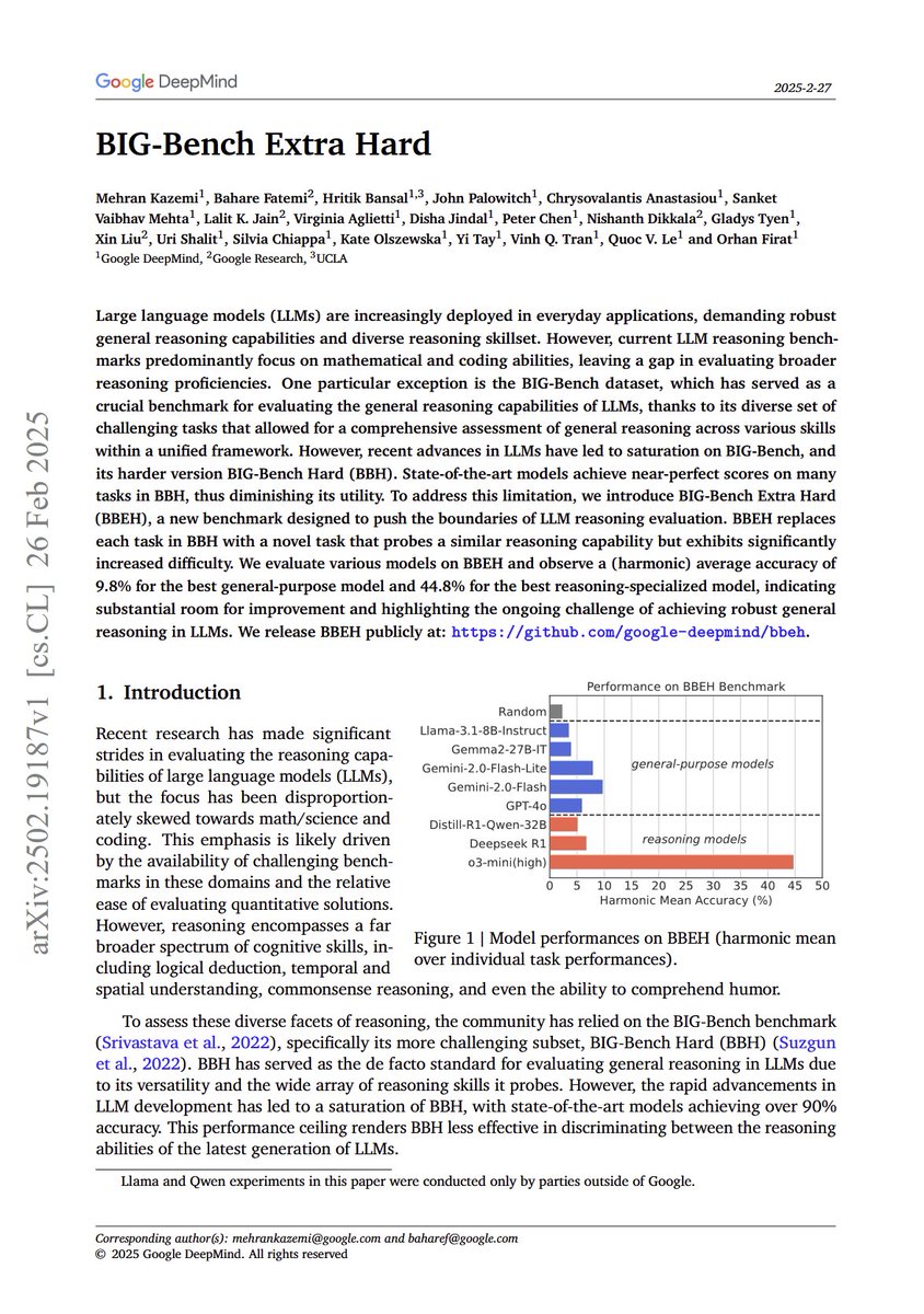 BIG-Bench Extra Hard

Google DeepMind introduces BIG-Bench Extra Hard (BBEH), a new benchmark designed to push the boundaries of LLM reasoning evaluation. 

"BBEH replaces each task in BBH with a novel task that probes a similar reasoning capability but exhibits significantly
