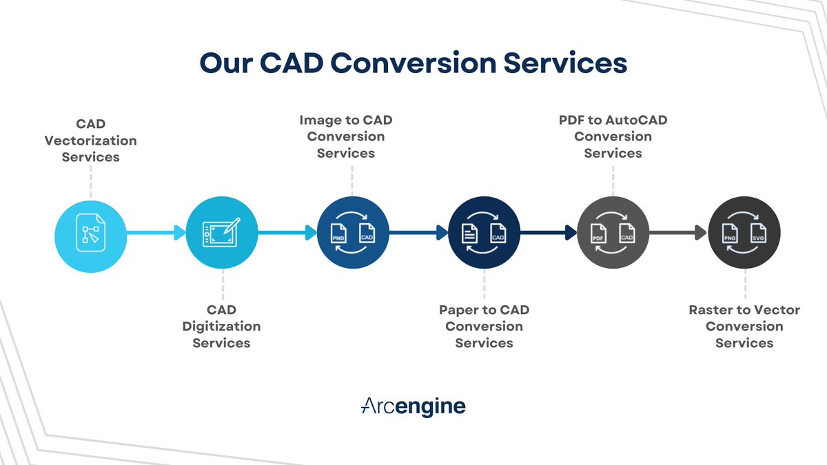 TheArcengine's tweet photo. Streamline your projects by effortlessly converting images, PDFs, and even paper drawings into accurate #AutoCAD files.
Experience the efficiency and clarity that comes with professional #CAD digitization.
https://t.co/xegS08n9lk
E: enquiries@thearcengine.com
#CAD #CADConversion https://t.co/Au2ucD7QHf
