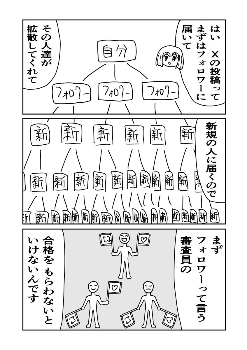 アカウントを4なせるな 4/7 