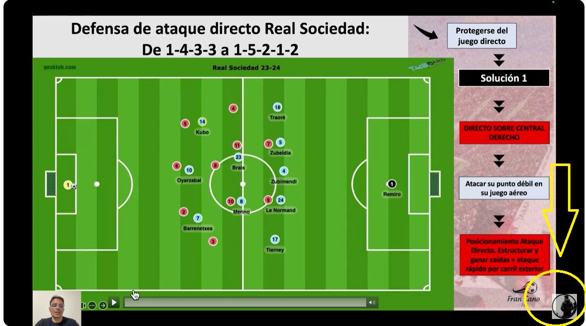 7 meses del canal.
Casi 1800 personas. 
Suscríbete para seguir formándote. 
El canal es de TODOS/AS. ¡Sigamos creciendo!

En cada vídeo, abajo a la derecha le puedes dar al logo y suscribirte. Dale y sumemos futboleros y futboleras.

¡Te dejo el enlace!

youtube.com/@IsaacMister87