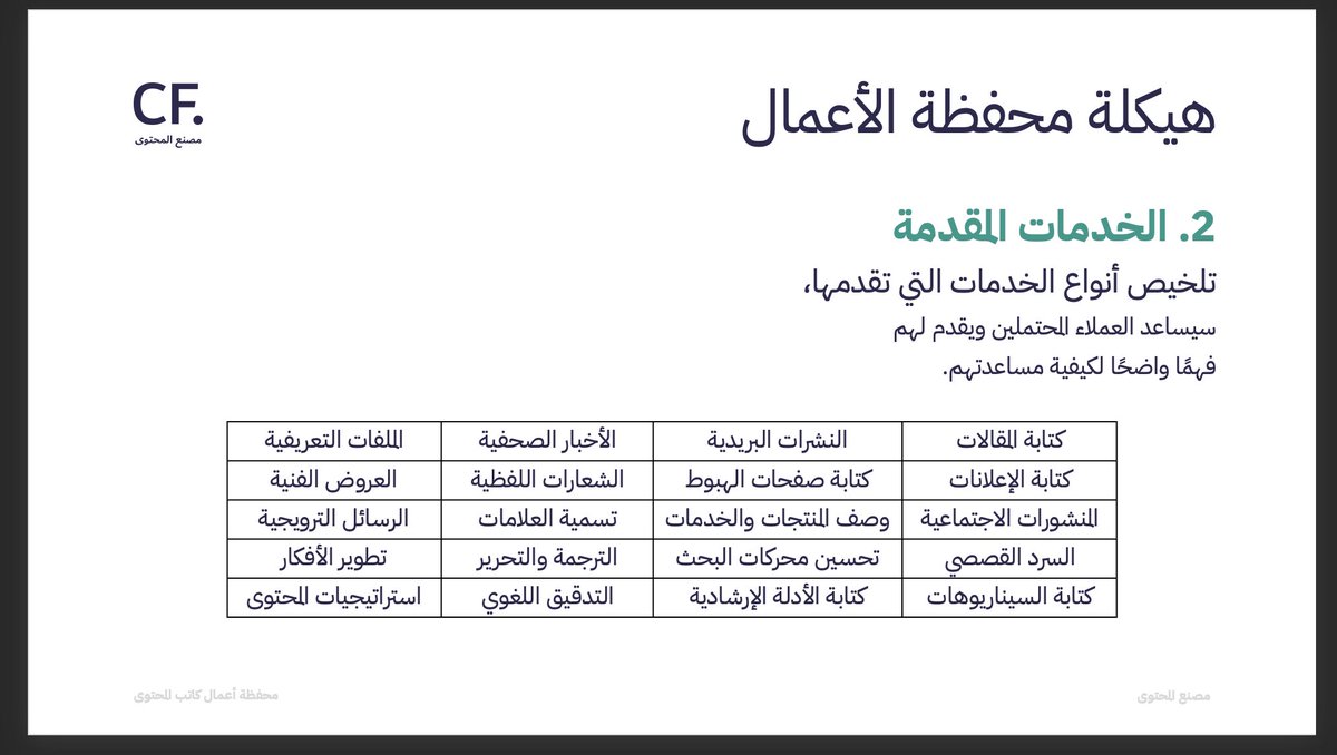 محتار ايش نوع الخدمات اللي تقدمها ككاتب؟ 😥

دورة محفظة أعمال كاتب المحتوى الجديدة 🌟
خيارك الأول لتعلم كيفية إنشاء محفظة أعمال تعكس مهاراتك وإبداعك وتبرز أعمالك بشكل احترافي.

استفد من عرض يوم التأسيس
بخصم 50% على جميع الدورات

للتسجيل: m7twa.net/courses/Portfo…