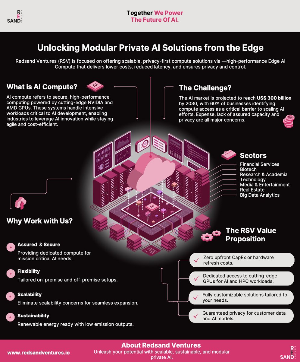 Our team at Redsand Ventures is focused on offering scalable, privacy-first compute solutions via high-performance Edge AI Compute. Benefits incl: 

✅ Lower costs 
✅ Reduced latency
✅ Greater privacy and control

Get in touch with our team for more.

redsandventures.io/solution