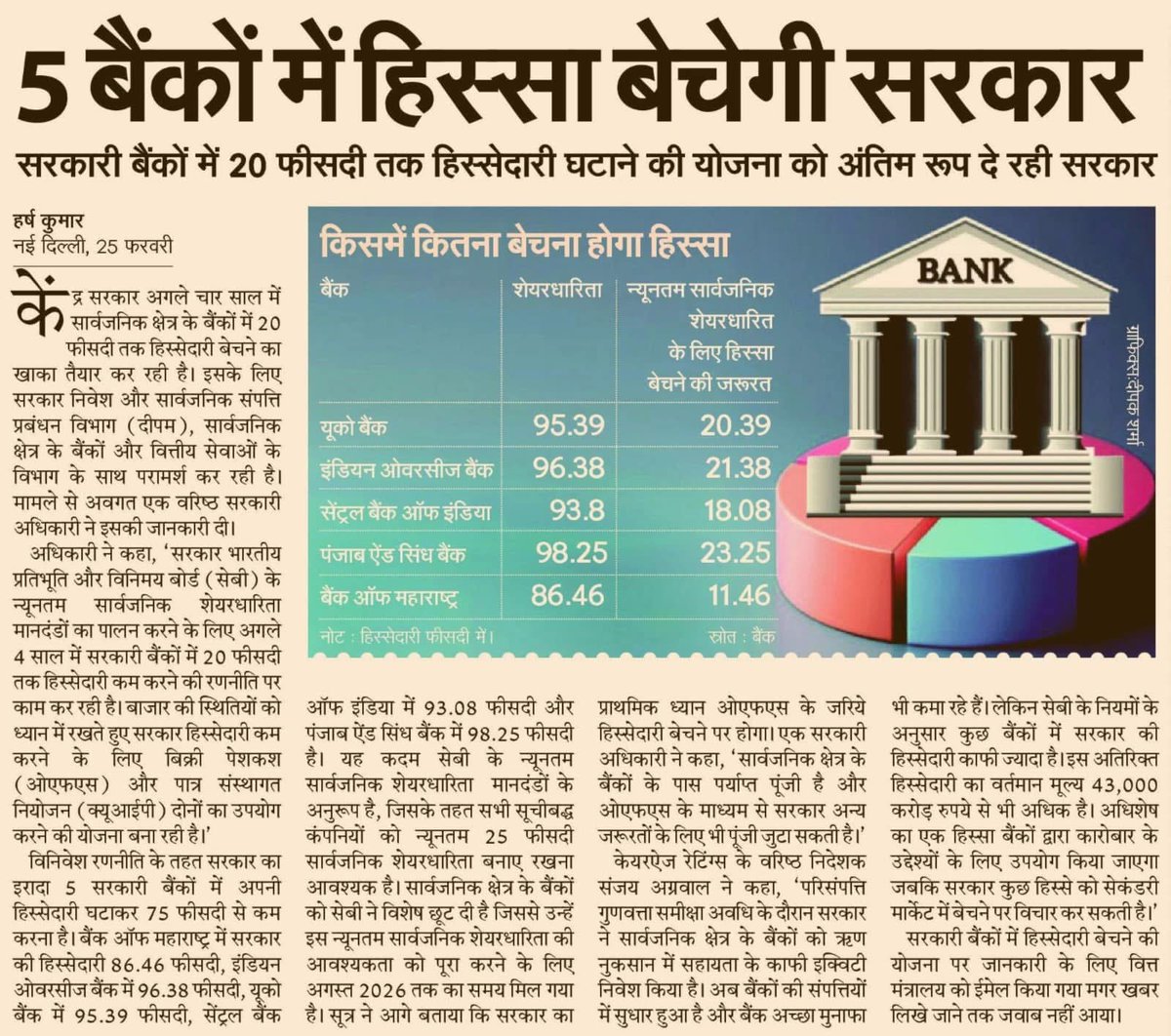 InsafKiAawaz's tweet photo. सरकार बेचेगी 5 सरकारी बैंकों में हिस्सेदारी!
केंद्र सरकार अगले 4 साल में 5 बैंकों में 20% तक हिस्सेदारी घटाएगी ताकि सेबी नियमों का पालन हो सके। OFS और QIP के जरिए 43,000 करोड़ रुपये जुटाने की योजना।
#BankPrivatization #IndianEconomy #StockMarket https://t.co/AZVh8bBL1L