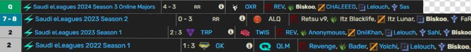 LFT (SEL)
-Wide champ pool.
-5 Years of comp experience.
-Can be primary or secondary shotcaller.
-Experience in the past saudieleagues.
-Reference : any teammate I've worked with.
achievements of past SEL below 👇
Likes ❤️ and RTS 🔁 appreciated alot.