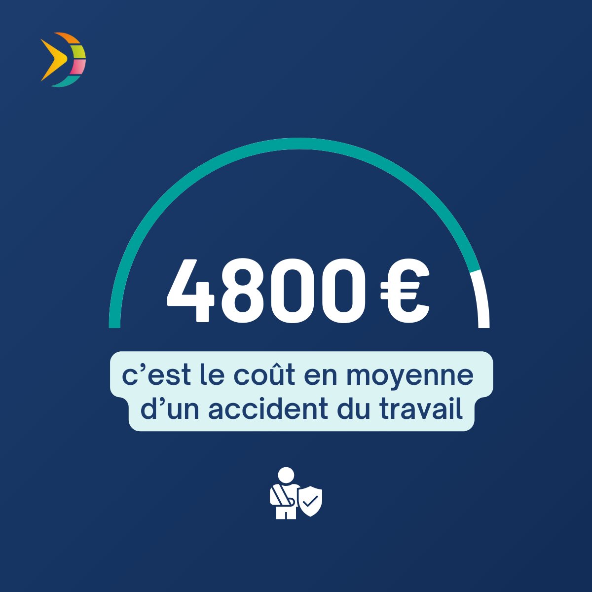 prematech1's tweet photo. 💼 Ce qui coûte cher, c’est l’absence de #prévention…

En moyenne, un accident de travail coûte environ 4 800 € à une #entreprise. Mais ce que l’on oublie, ce sont les coûts indirects, qui peuvent représenter 3 à 5 fois les coûts directs et peser lourdement sur les finances. 🤑 https://t.co/1KCT1MxYEF