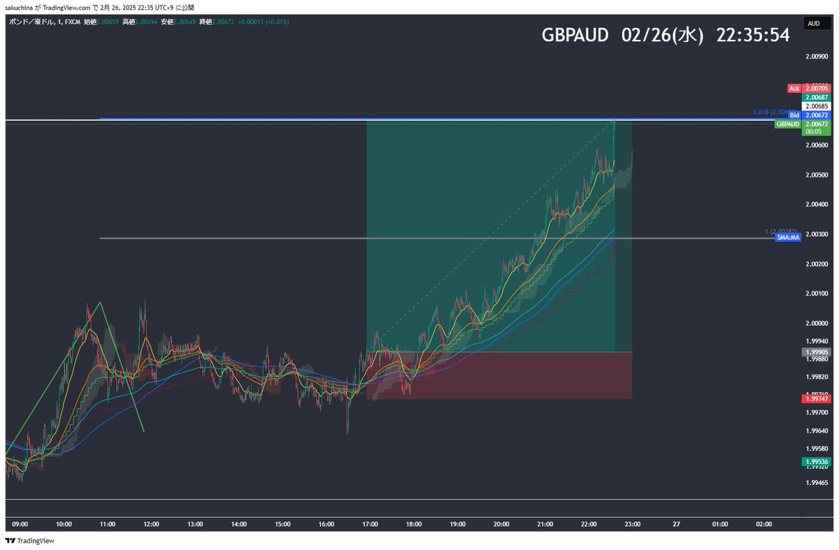 昨日　GBP/AUD