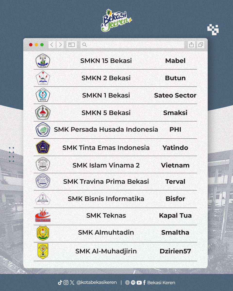 Bekasi Keren tweet media