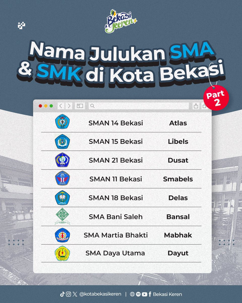 Bekasi Keren tweet media