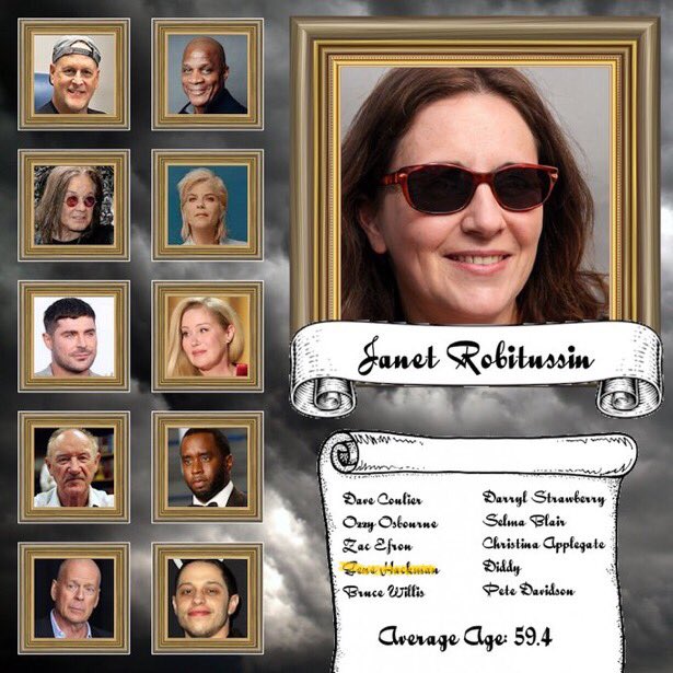 KPDeathBallots's tweet photo. With the death of #GeneHackman the ranking is:

1: Janet Robitussin [1/1/59.4] ⬆️
2: Barnabas Greenhouse [1/1/72.4]
3: Karl Peppercorn [1/1/82.1] 

[Total Points / Unique Points / Average Age] https://t.co/Qr4CeHVK6N