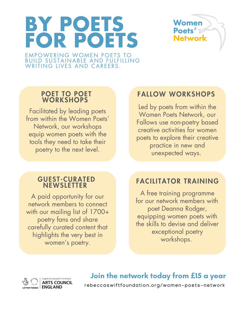 AkiSchilz's tweet image. What is #ByPoetsForPoets? It&apos;s an #ACEfunded 2-year programme of work from @FoundationSwift designed around the needs of UK based women poets. We have a thriving network of over 1,000 women poets, and we&apos;d love you to join us rebeccaswiftfoundation.org/women-poets-ne…