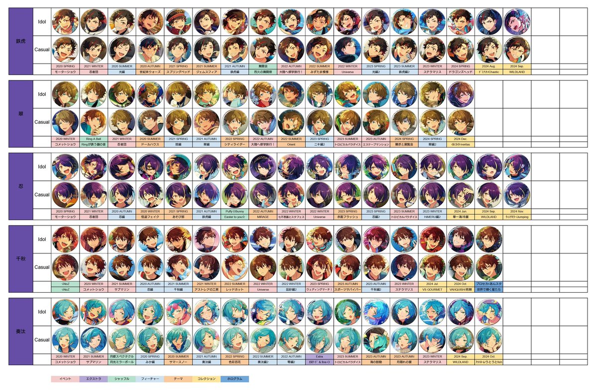 あんスタの イベコレ、シャッフル、 フィーチャー、テーマ