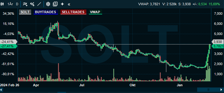 Björksinvest tweet media