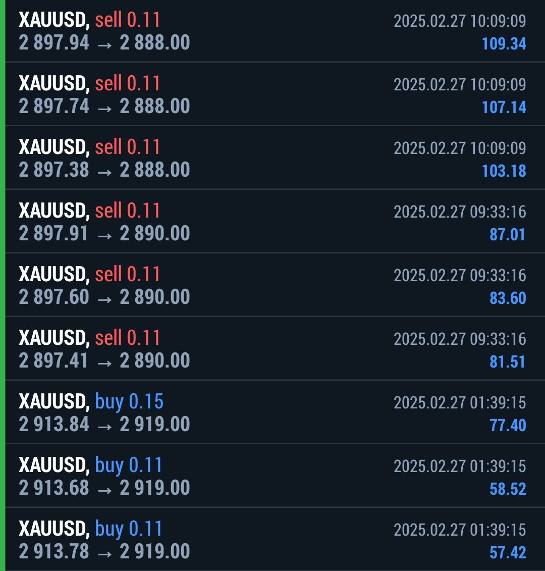 NatashaJohnfx's tweet image. Today&apos;s London session was amazing, we have booked some really outstanding gains with consistency 🤖🔥🙌

#Xauusdgold  #Algosoftware