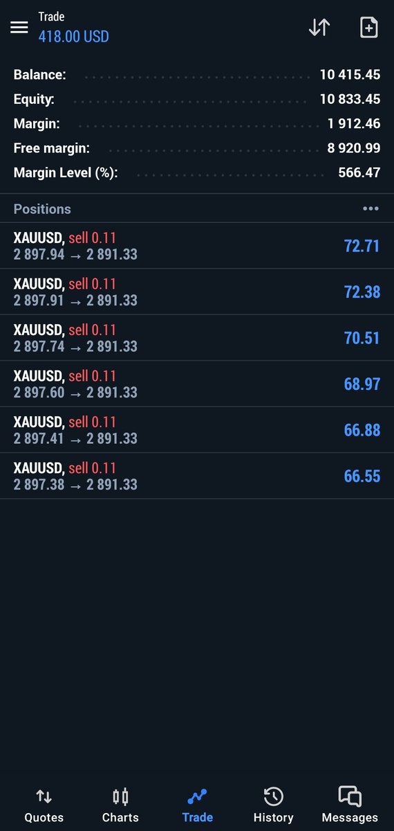 NatashaJohnfx's tweet image. Today&apos;s London session was amazing, we have booked some really outstanding gains with consistency 🤖🔥🙌

#Xauusdgold  #Algosoftware