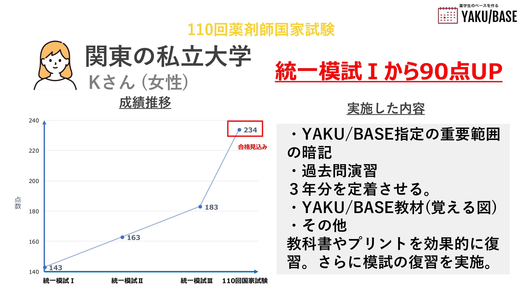 薬剤師国家試験対策 必須問題集I 2025: 物理/化学/生物/衛生