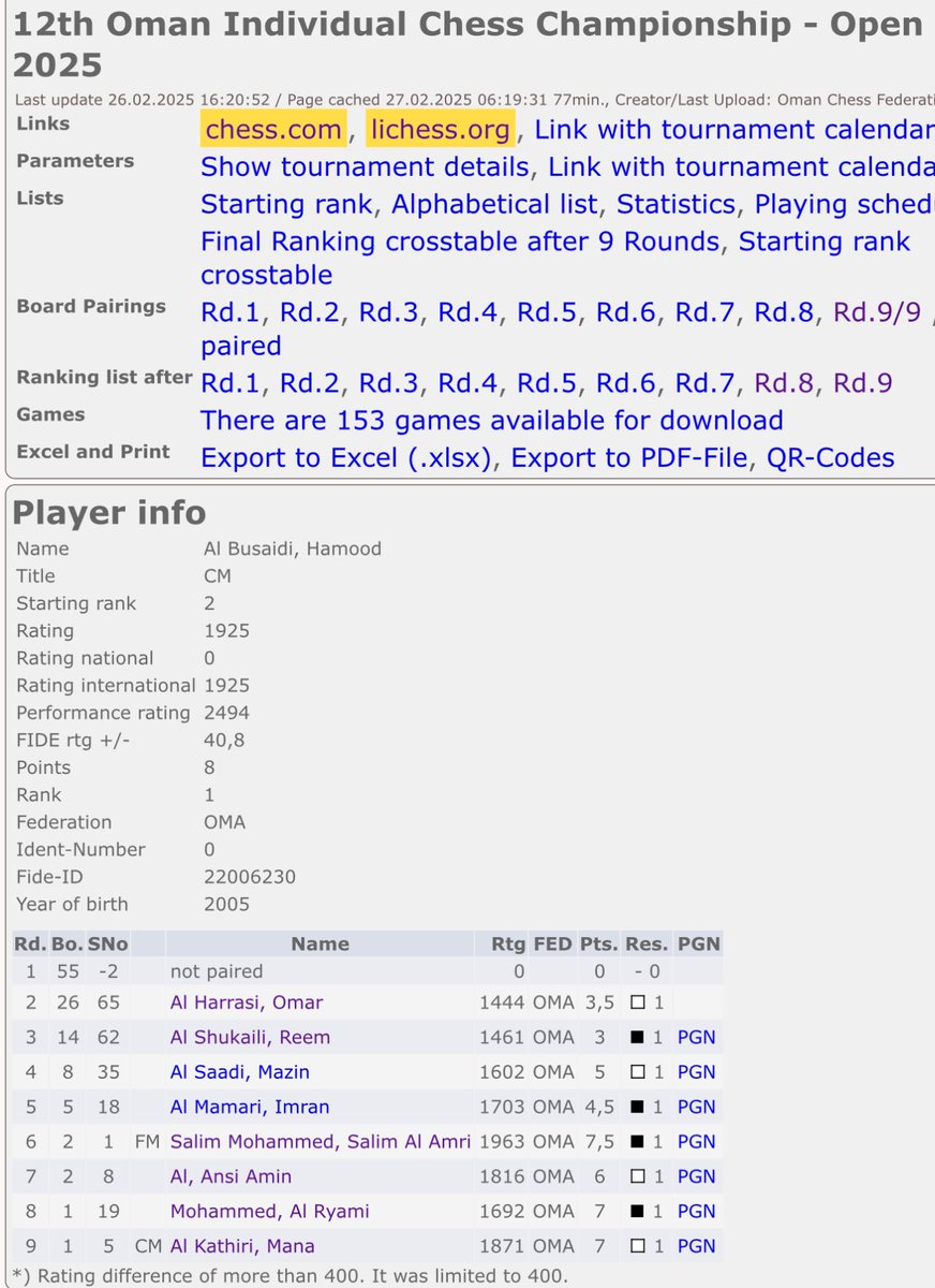 الحمدلله بطل بطولة عُمان للشطرنج ٢٠٢٥م♟️.
رغم تغيبي عن الجولة الأولى لظرف معين ، ٨/٨ العلامة الكاملة 🫡✔️