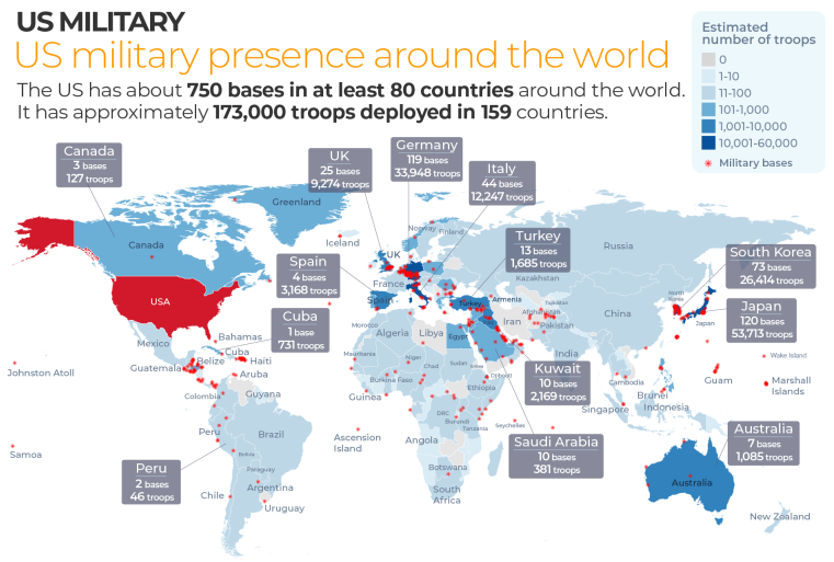 balajis's tweet photo. I get why nationalists and socialists oppose empire. Socialists think the US is exploiting the world, while nationalists think the US is exploited by the world. 

And both actually have a point, on different dimensions, if you look through it from their respective lenses:

However, what's missing is the center-left and center-right defense of American Empire. In part this is because even the existence of this empire is not acknowledged. Despite having 750 military bases and the headquarters of the UN in New York, there is the pretense that this all somehow happened by accident.

But becoming global #1 in every category does not happen by accident. Wertheim's book documents exactly how and when the decision was made to seek empire: in 1940, after the fall of France, when the US realized that if they didn't build an empire then the Nazis (or, later, the Soviets) would.

However, unlike past empires, American Empire is a hidden empire — as Daniel Immerwahr points out. Unlike the British Empire, it's not referred to in explicitly imperial terms, even if countries are expected to obey DC and pay tribute by buying Treasuries. 

Like the Soviet Empire, it's ideological yet invisible. And like the B2 Stealth Bomber, enormous resources were spent obscuring the empire of democracy, like they were for the empire of communism.

Anyway, this conversation is tricky because if you say "empire" then people instantly assume you're saying "empire is bad."

But it's not always bad. Sometimes it's almost self-defense. Because power abhors a vacuum — and if you do decide not to play for world domination, you may well be dominated by the one who does.

And that's the logic of empire.

This was understood generations ago. But today, neither left nor right fully appreciates what it took to build American empire. They just inherited it. They don't understand it.

Among other things, the far left doesn't realize that it required capitalism and trade. The nationalist right doesn't realize that it required democracy and allies.

Combining these was the only way to build the multibillion-person global trade union that underpins the US dollar. You couldn't do that with 77M Trump voters or 75M Democrats alone. You need trade partners, you need allies.

Otherwise, when you print $6T (as the US did from 2020-2022) it's spread not across 6B+ people worldwide but just ~330M Americans. Because inflation is taxation, that's a 95% drop in the effective tax base. You go from printing $1000/head to $20000/head, with all the obvious consequences.

Anyway, I completely understand why many US factions are tired of these abstractions. Because this concrete empire doesn't seem to be working for them. What isn't being considered is that things may get even worse, at least temporarily, if empire is retired.

I guess we'll see what happens.